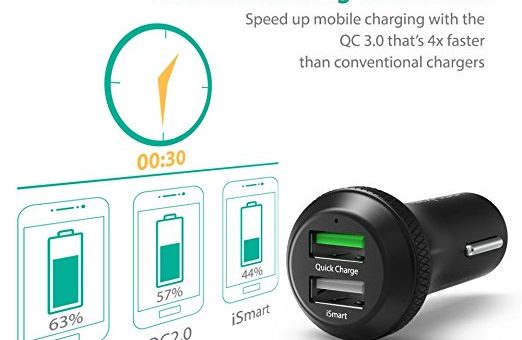Dual port 4x Quick Charge RAVPower Car Charger for $8.99 w/Coupon (retail is $20)
